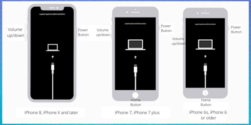 how to unlock iphone with itunes for users with itunes backup