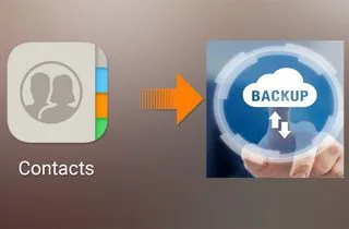 feature backup iphone contacts